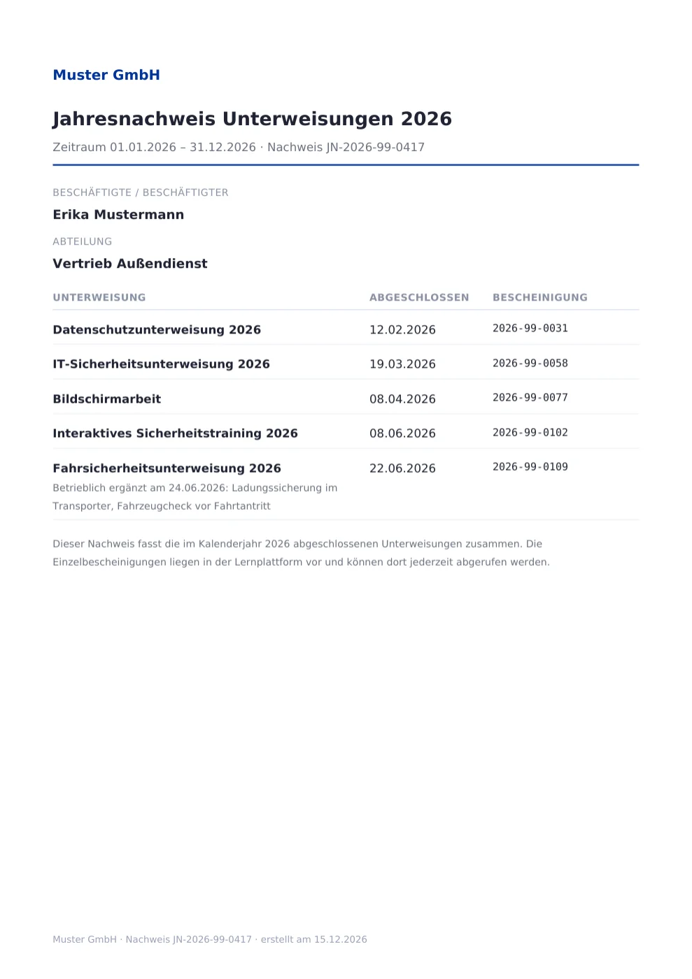 Muster-Jahresnachweis 2026 der Muster GmbH für Erika Mustermann, Abteilung Vertrieb Außendienst: Tabelle mit fünf Kursen, Datum und Nachweisnummer, unter anderem Datenschutzunterweisung 2026 vom 12.02.2026 mit Nummer 2026-99-0031.